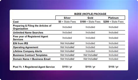 Bizee Incfile Review ⚖️ 2024 Pros Cons Pricing Alternatives