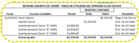 Asientos De Cierre Contable Excel Excelcontablex