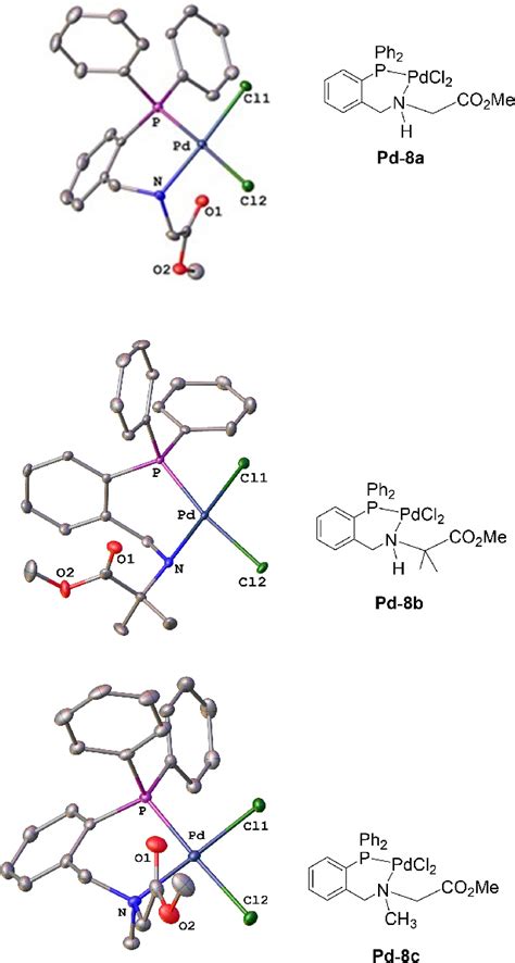 Pd Ii Chloride Coordination With Chelating Ligands A C One