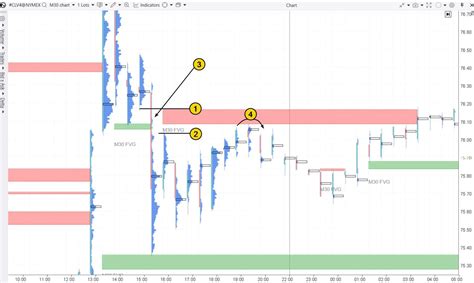 Indicadores De Niveles De Soporte Y Resistencia ATAS