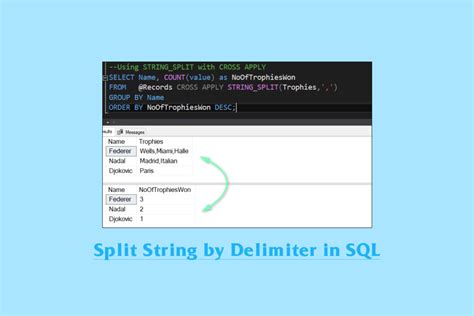 4 Ways To Split String By Delimiter In Sql Techcult