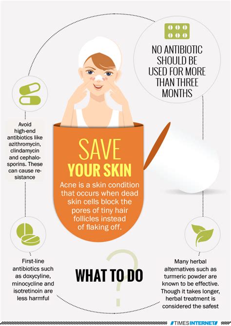 Infographic Save Your Skin From Acne Times Of India