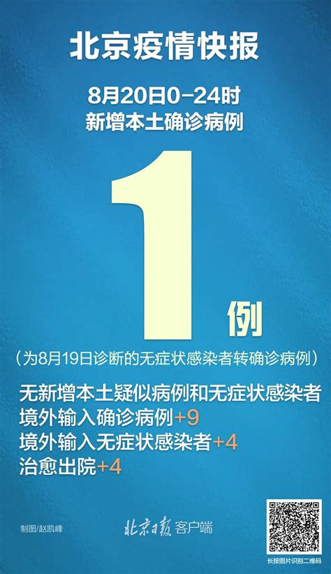 北京昨日新增1例本土无症状感染者转确诊病例，治愈出院4例澎湃号·媒体澎湃新闻 The Paper