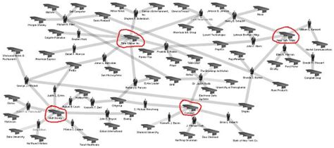 Interlocking Directorate Wikispooks