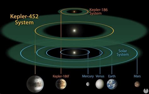 Pueden Los Exoplanetas Tener Estaciones Como La Tierra Y Ser