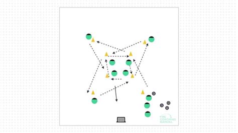 Pass And Move With Shot The Coaching Manual