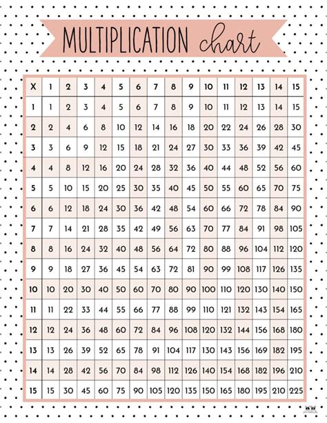 Free Multiplication Chart Printable Paper Trail Design, 50% OFF