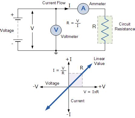 Dc Circuit Theory Of Voltage Current And Resistance