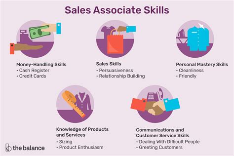 Important Skills For Sales Associate Jobs