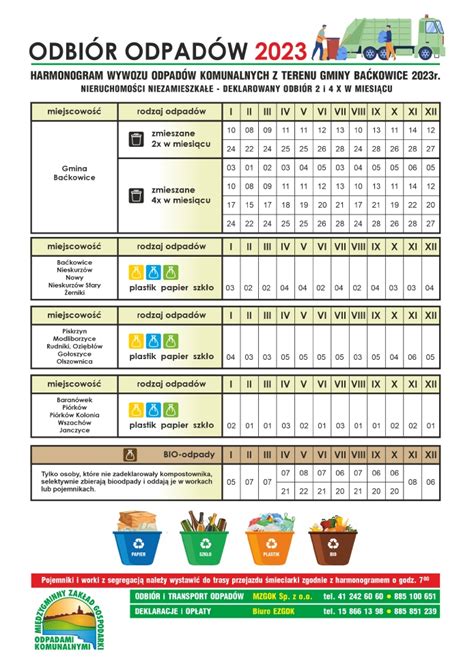 Harmonogram Wywozu Odpad W Komunalnych Z Terenu Gminy Ba Kowice R