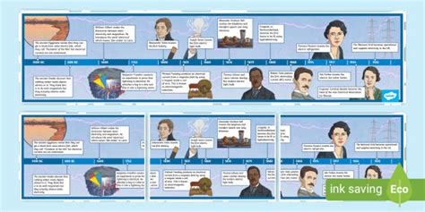 Evolution Of Electricity Timeline Timetoast Timelines