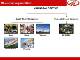 Mahindra Logistics Presentation PPT