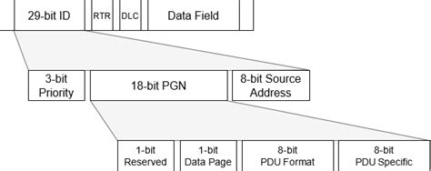 J1939 Protocol