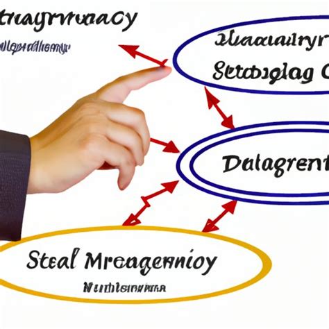 Strategic Decision Making Understanding The Process And Benefits The