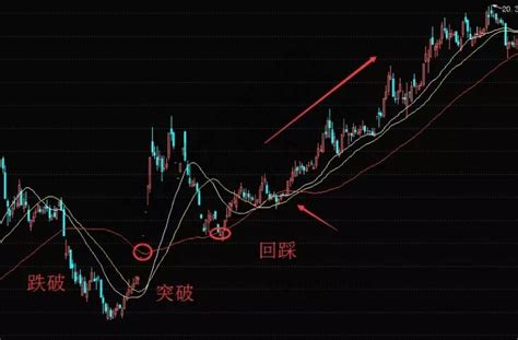 最常见最简单的均线实战应用详解赢家财富网