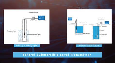 Level Submersible Liquid Pressure Transmitter Underground Water Level Indicator Water Level