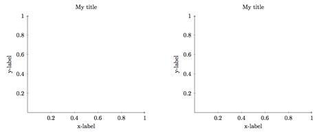 Tikz Pgf Plotting Data Series With Pgfplots Tex Latex Stack Exchange Images