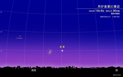 月が金星に接近（2024年10月） 国立天文台 Naoj