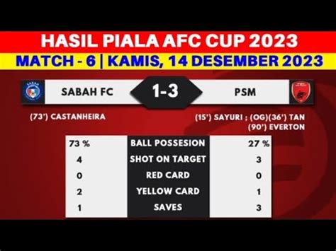 Hasil Liga Afc Cup Sabah Fc Vs Psm Makassar Match Day Ke Dan Klasmen