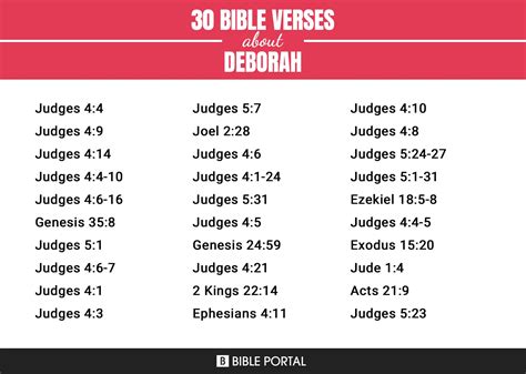 Bible Verses About Deborah