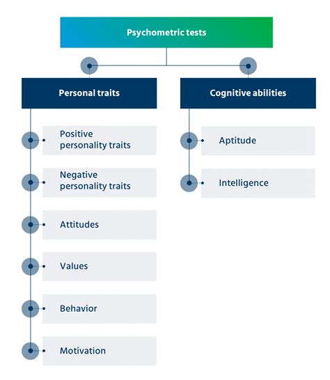 Psychometric Tests For Recruitment The What Why And How