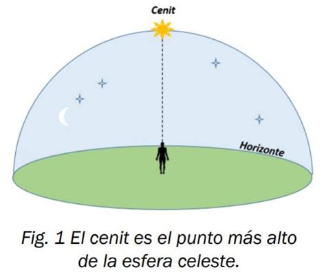 Noticias Detalle