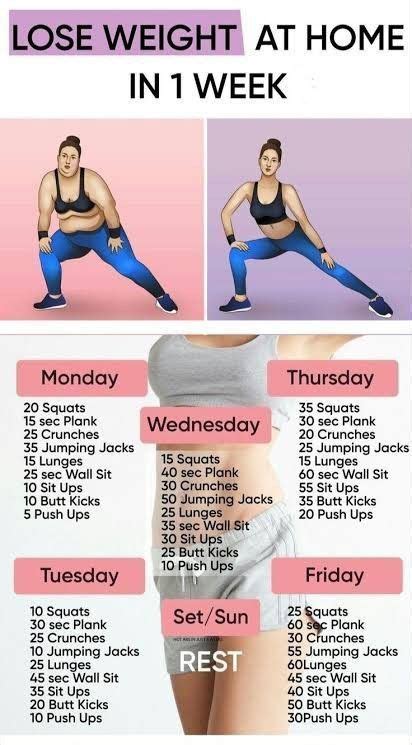 Pin On Best Weight Lose Plan For Women