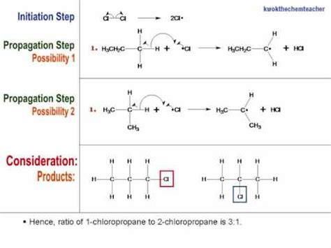 Jason Chemistry World Free Radical Substitution Mechanism