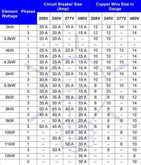 Wire Size For A Circuit