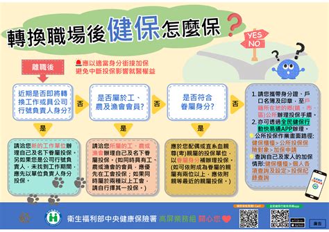 轉換職場後健保怎麼保 衛生福利部