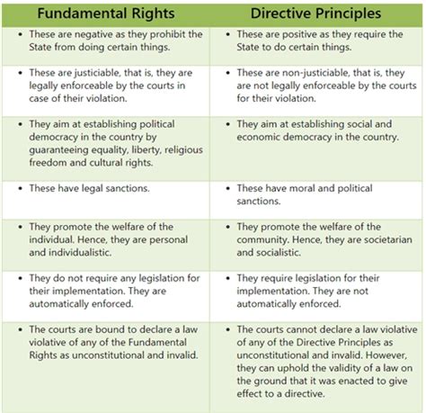 Conflict Between Dpsps And Frs