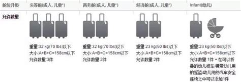 2017各航空最新行李规定汇总（超全版本） 知乎