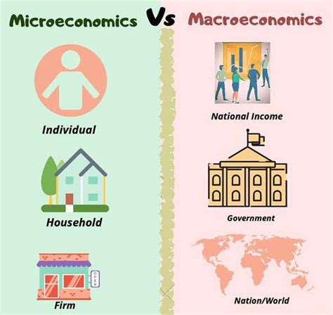 Microeconomics vs Macroeconomics Whats the Difference TRUNG TÂM