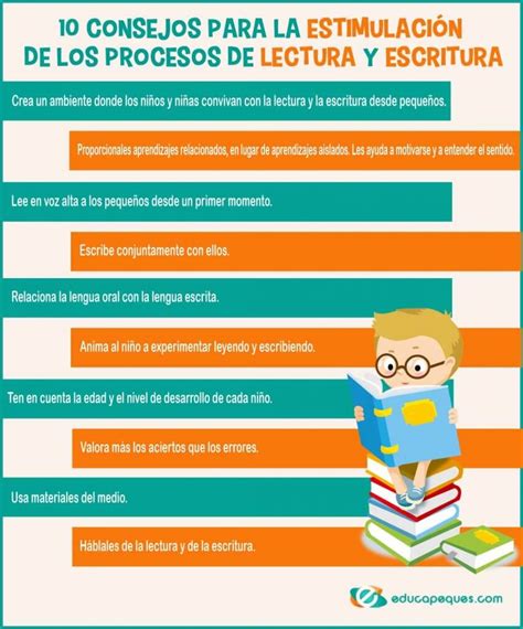 La Magia De La Lectura Y La Escritura Educa Y Aprende