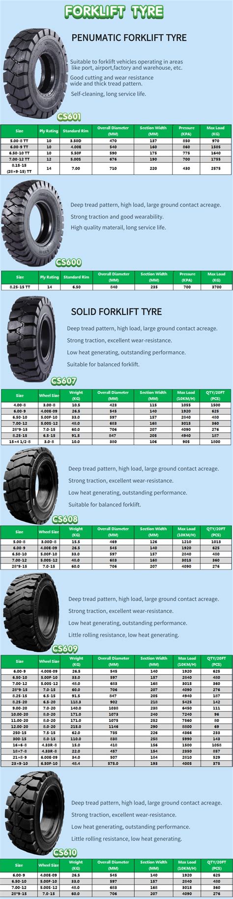 forklift tire size chart - tamekia-tesh