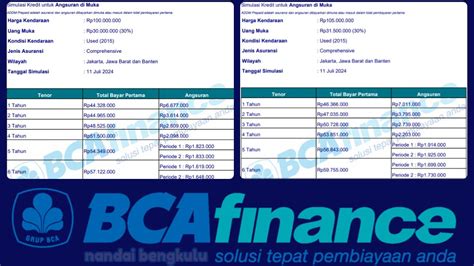 Kredit Mobil Angsuran Jutaan Emang Ada Ada Cek Simulasi Angsuran