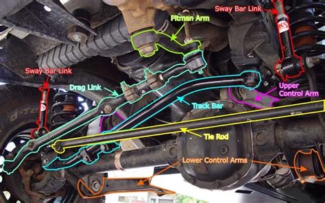 Jeep Jk Steering Components Diagram