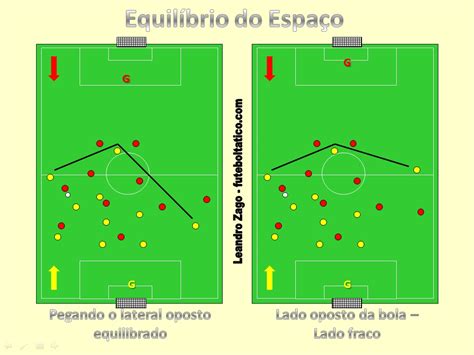 Futebol Tático 1 3 4 3 Dinâmicas da Organização Defensiva e Ofensiva