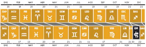 Quriosos Ofiuco El Nuevo Signo Zodiacal