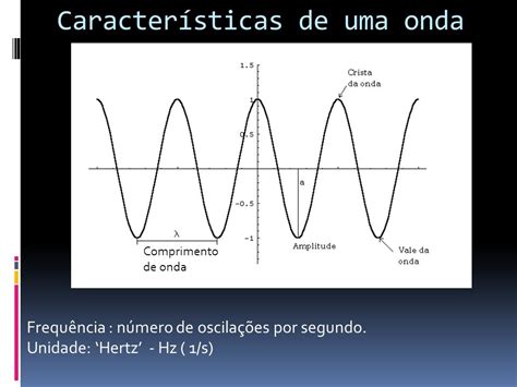 Ondas e oscilações Trabalho de formatura