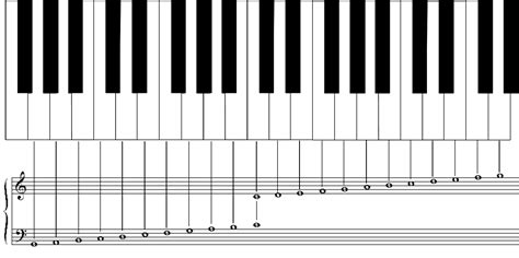 Sample Piano Notes Chart Free Download