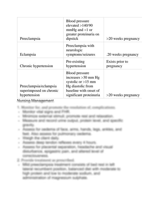 Solution Pregnancy Induced Hypertension Pih Preeclampsia And