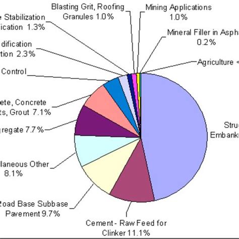 The Production Of Coal Combustion By Products In Steam Generating