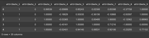 Building Predictive Models Logistic Regression In Python KDnuggets