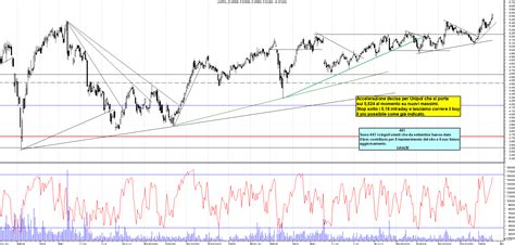 Grafico Azioni Unipol 22 01 2024 Ora 11 52 La Borsa Dei Piccoli