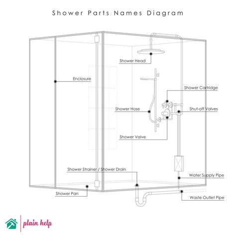 Shower Parts Explained [Parts Of A Shower Full Diagram] - Plain Help