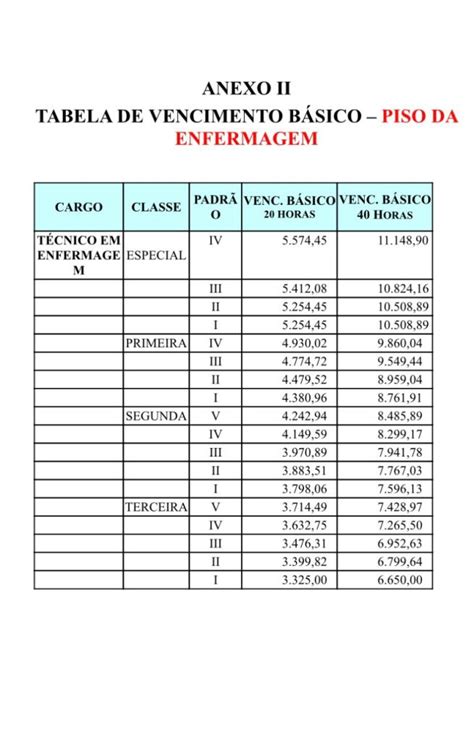 Saiba Como Ser A Tabela De Vencimento Na Ses Ap S A Aplica O Do Piso