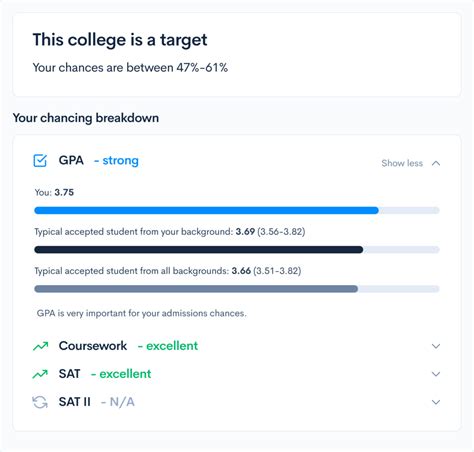 New Sat Vs Old Sat Score Conversion Chart Collegevine Blog