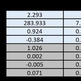 Llustrating The Contribution Of Each Term From Equation To The