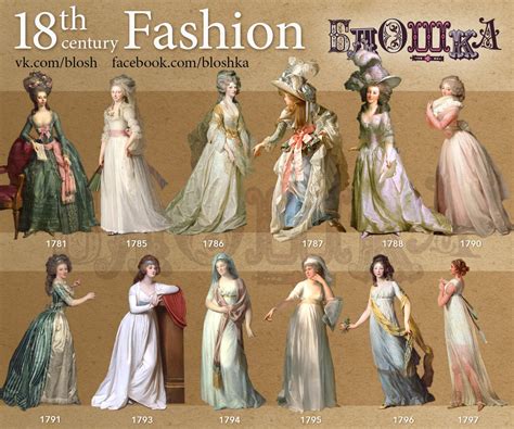 A Brief History Of The Xviii Century Fashion For The Blog Bloshka Th